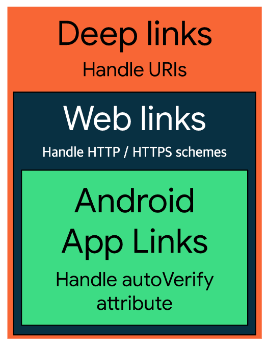 deep link capabilities deep link capabilities