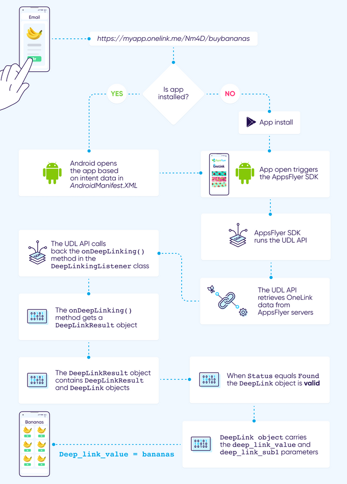 deep link appsflyer deep link appsflyer
